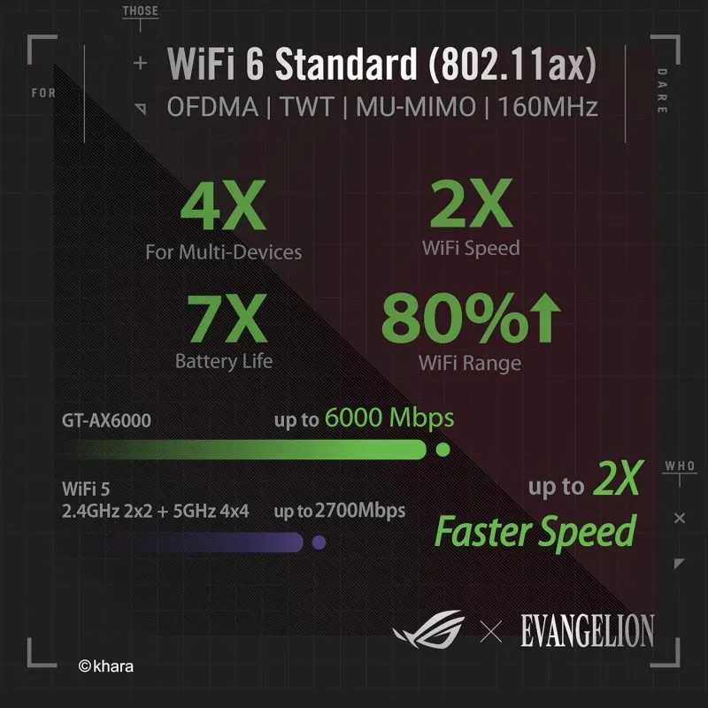 router-dual-wan-asus-rog-rapture-gt-ax6000-eva-edition-160mhz-wifi-6-gaming-router-sharer-neon-genesis-evangelion-asus-x-eva (2).webp