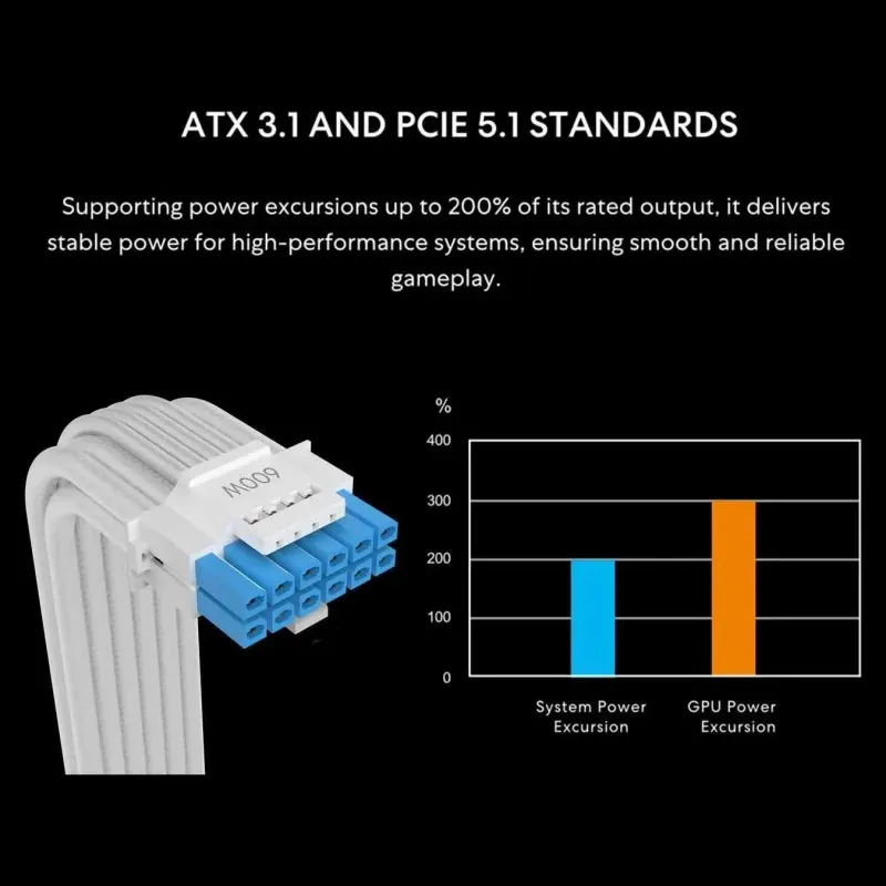 lian-li-sx1200p-1200-w-platinum-compact-atx-cable-de-12v-2x6-atx-31-pcie-51-modular-g9psx1200pb000us (4).webp