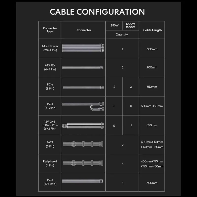 lian-li-sx1200p-1200-w-platinum-compact-atx-cable-de-12v-2x6-atx-31-pcie-51-modular-g9psx1200pb000us (2).webp