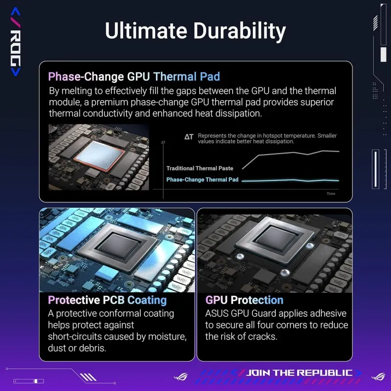 asus-rog-astral-lc-geforce-rtx-5090-32gb-gddr7-oc-edition-hdmi-rog-astral-lc-rtx5090-o32g-gaming (4).webp