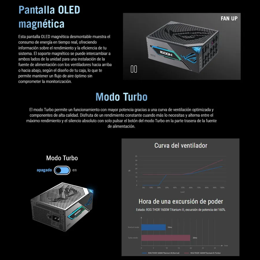 ASUS-ROG-Thor-1600W-Titanium-III-1.webp